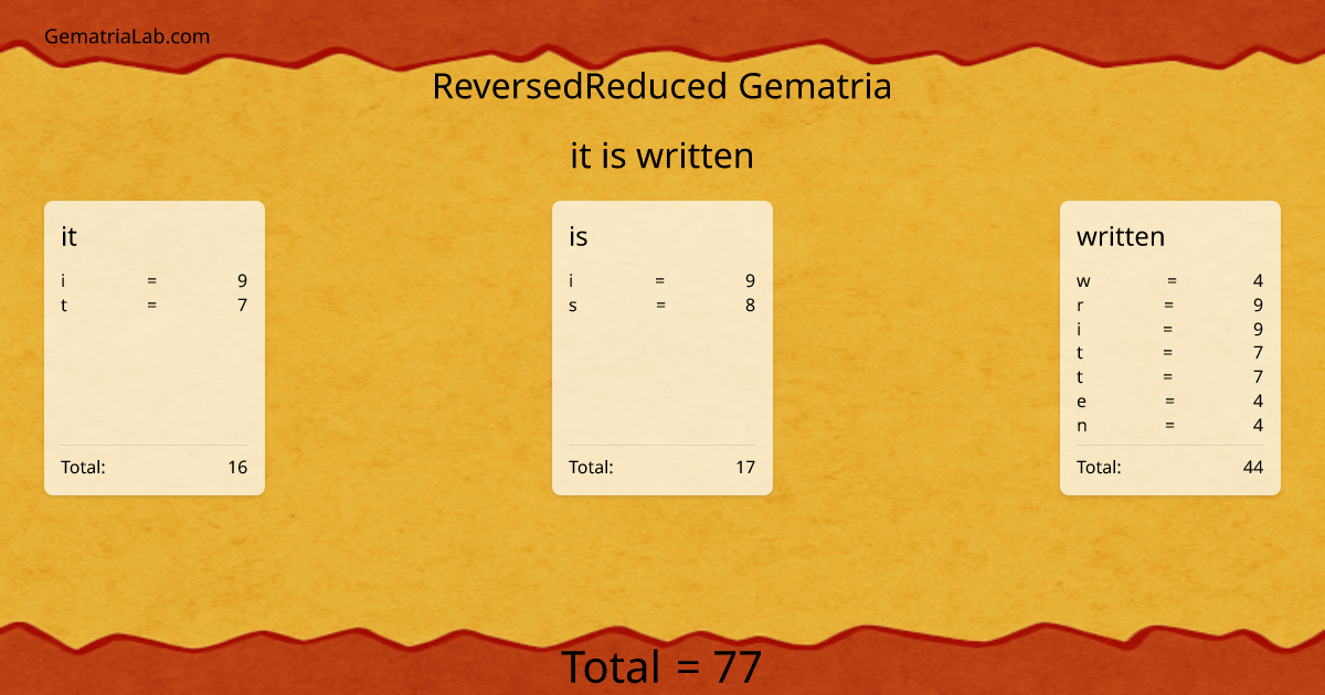 it is written in reversedReduced Gematria